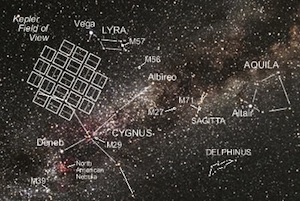 Kepler Field of View